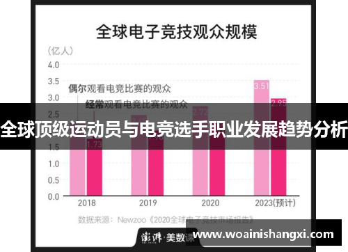 全球顶级运动员与电竞选手职业发展趋势分析